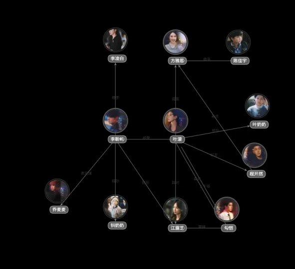 深情眼人物关系图